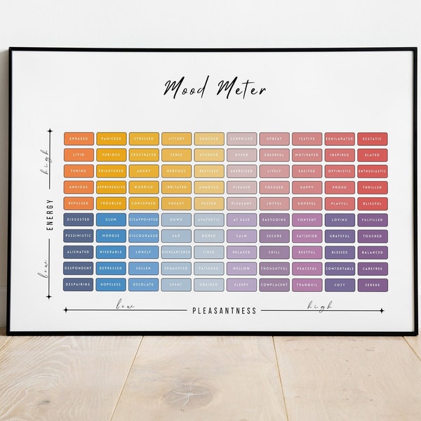 Mood Meter | Feelings Chart, Mental Health, Mindfulness, Therapy Print, DBT, Office Decor, CBT, Wellness, Personal Growth, Coach, Counselor