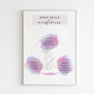 What Skills | Mental Health, Dialectical Behavior Therapy,Mindfulness,Therapy Print,Office Decor,Self-Care,Wellness, DBT