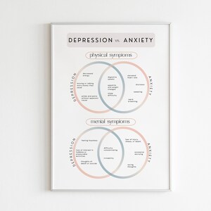 Depression Vs. Anxiety | Mental Health, Mindfulness, Therapy Print, Office Decor, Self-Care, Wellness, Personal Growth