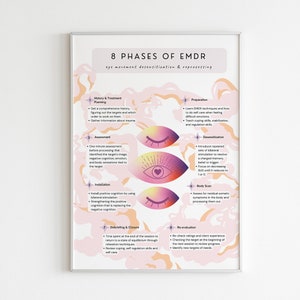 EMDR Phases| Mental Health, EMDR Therapy, Mindfulness, Therapy Print, Office Decor, Self-Care, Wellness