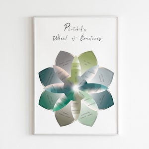 Plutchik&#39;s Wheel of Emotions | Emotion Regulation, Emotions Wheel, Wheel of Feelings, DBT, CBT, Therapy tools, Counselor, Therapist,