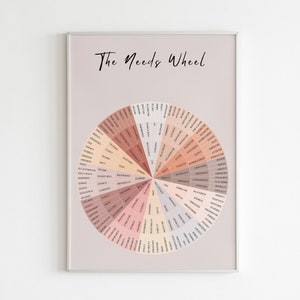 Needs Wheel | Mental Health, Personal growth, Wheel of Needs, Therapy tools, Wellness, Counselor, Therapist, Psychotherapy, dbt, Self-care