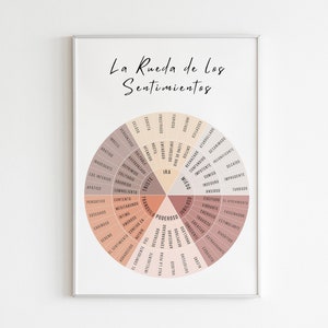 Spanish Feeling Wheel | Wheel of Feelings, Emotions, Emotion Regulation, DBT, Therapy Decor
