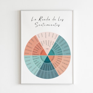 Spanish Feeling Wheel | Wheel of Feelings, Emotions, Emotion Regulation, DBT, Therapy Decor