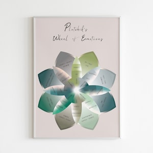 Plutchik&#39;s Wheel of Emotions | Emotion Regulation, Emotions Wheel, Wheel of Feelings, DBT, CBT, Therapy tools, Counselor, Therapist,