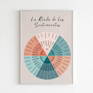 Spanish Feeling Wheel | Wheel of Feelings, Emotions, Emotion Regulation, DBT, Therapy Decor