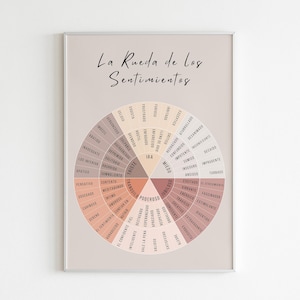 Spanish Feeling Wheel | Wheel of Feelings, Emotions, Emotion Regulation, DBT, Therapy Decor