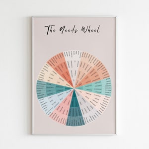 Needs Wheel | Mental Health, Personal growth, Wheel of Needs, Therapy tools, Wellness, Counselor, Therapist, Psychotherapy, dbt, Self-care