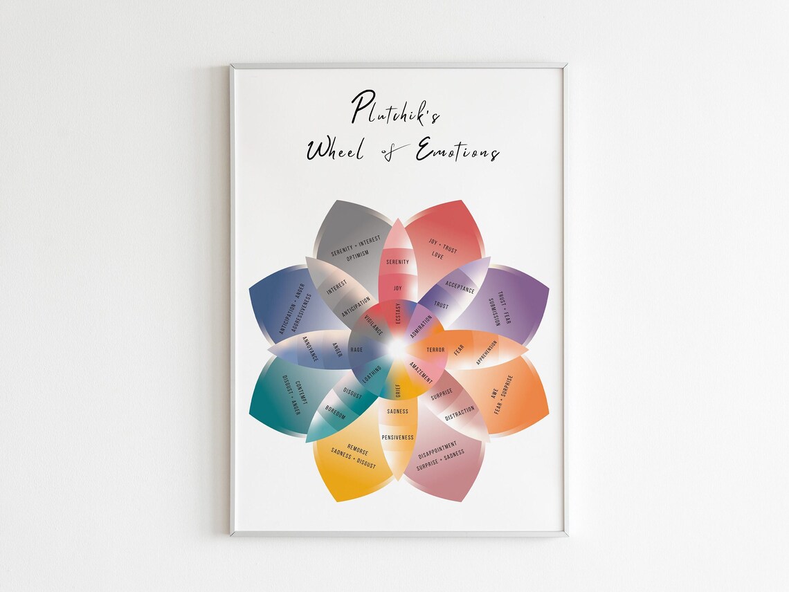 Plutchik's Wheel of Emotions Emotion Regulation, Emotions Wheel, Wheel ...