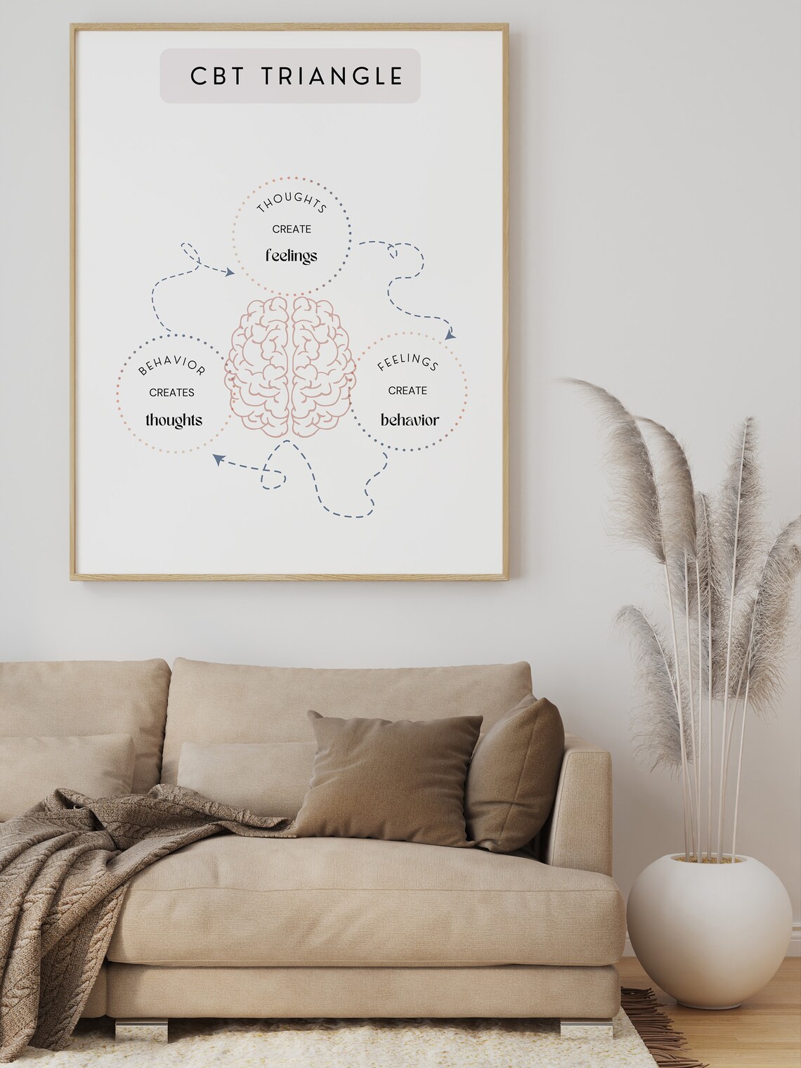 Cognitive Triangle CBT Mental Health,mindfulness,therapy Tools,therapy ...