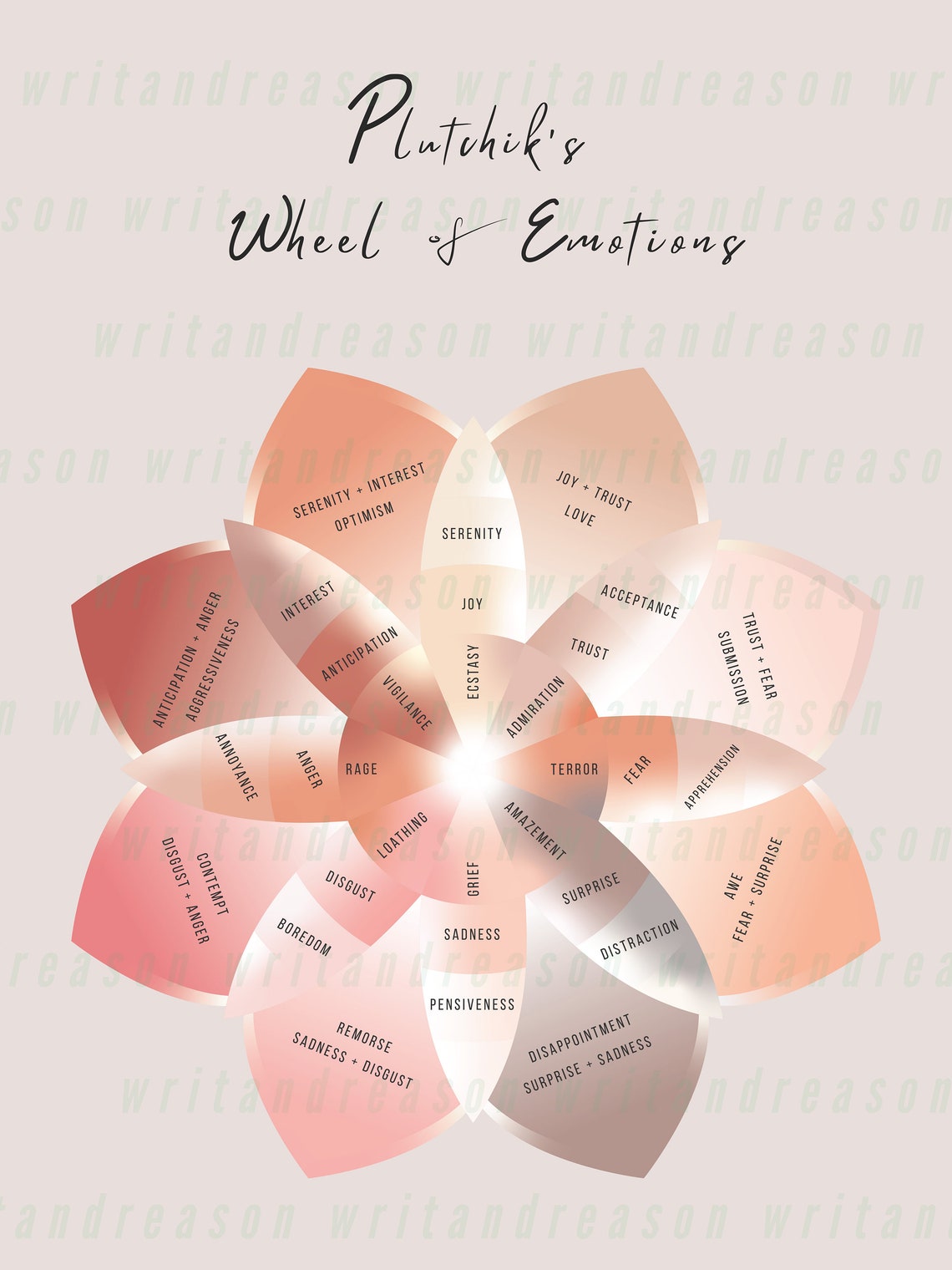 Plutchik's Wheel of Emotions Emotion Regulation - Etsy
