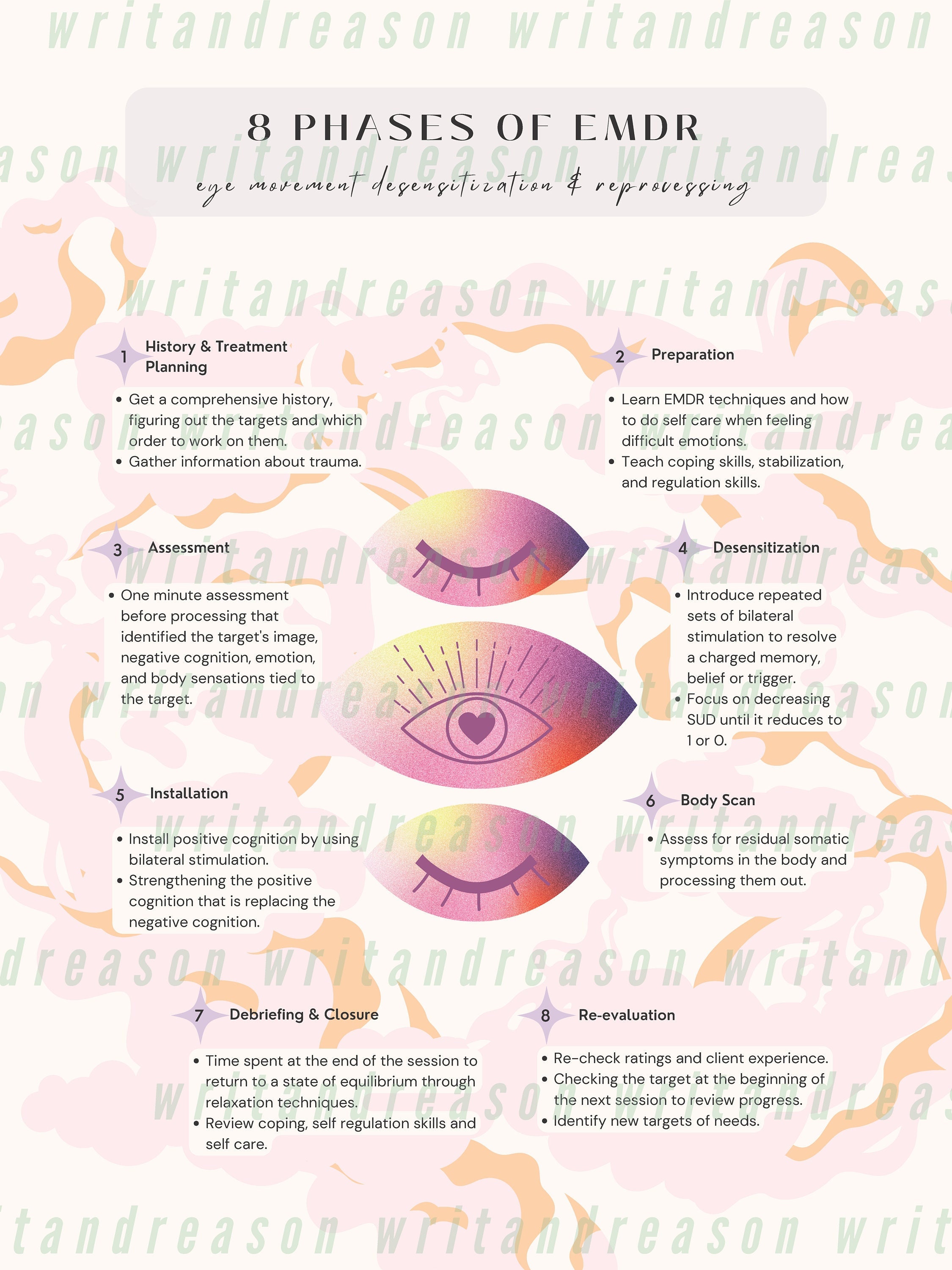 EMDR Phases Mental Health EMDR Therapy Mindfulness Therapy - Etsy Canada