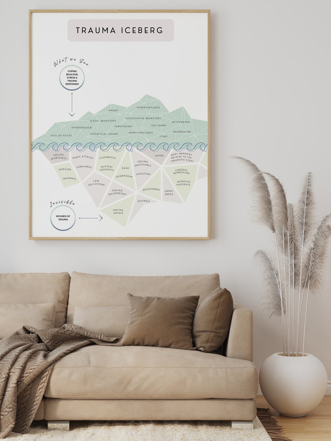 Trauma Iceberg Mental Health, Emotion Regulation, Mindfulness, Therapy