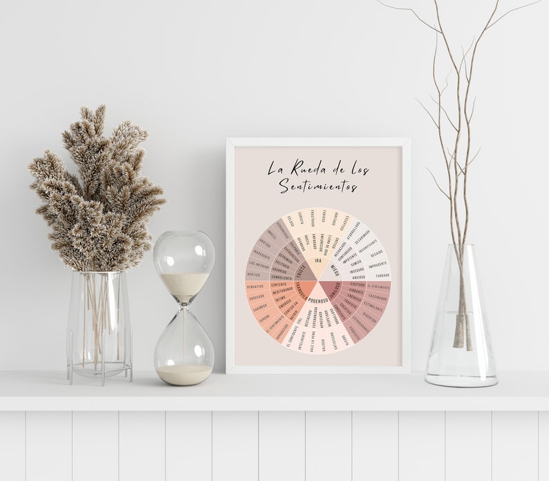 Spanish Feeling Wheel | Wheel of Feelings, Emotions, Emotion Regulation ...