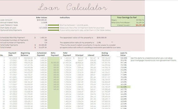 Mortgage calculator with amortization table deals