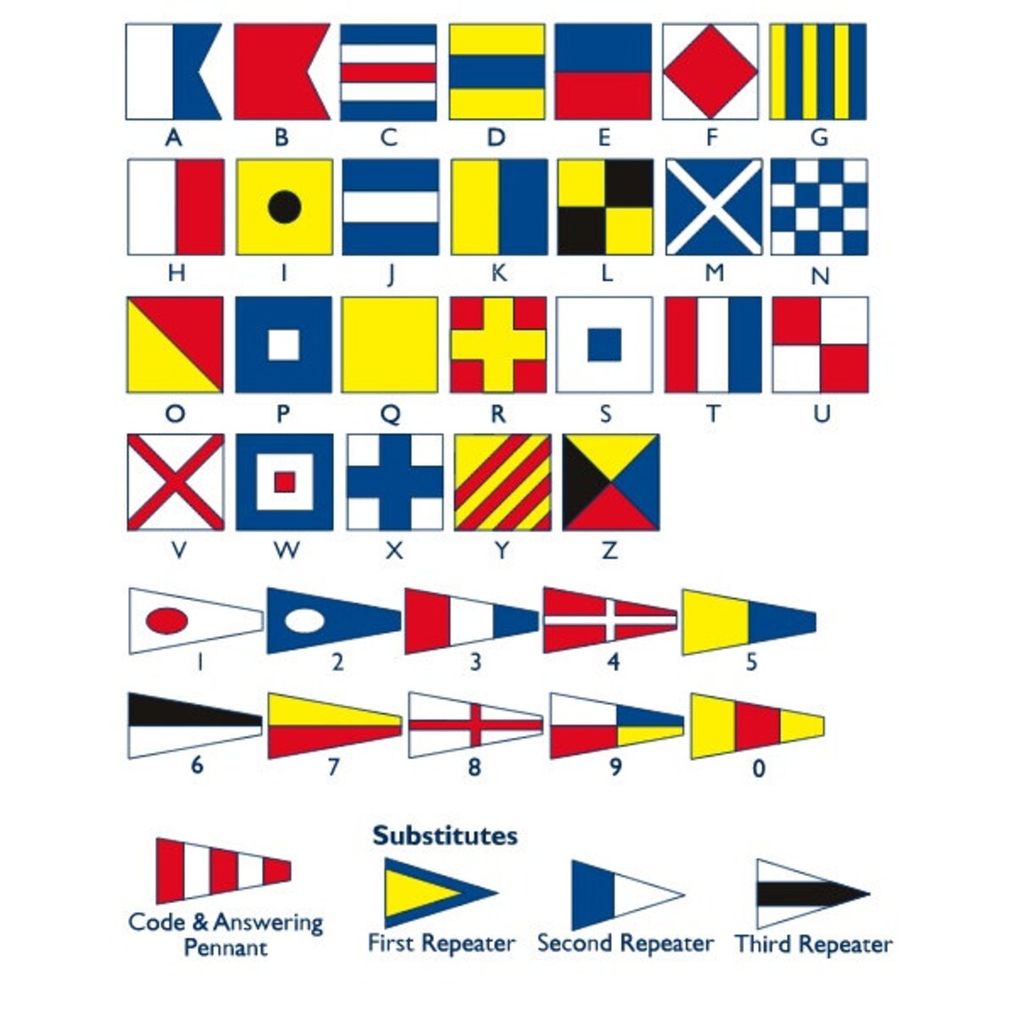 Custom Lake Signs Nautical Flag Wood Sign the Three Nautical Etsy