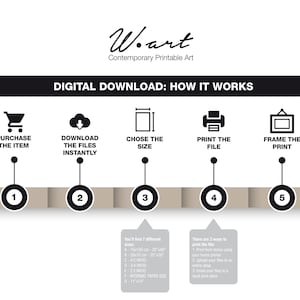 May include: A digital download infographic showing the steps to purchase, download, choose the size, print, and frame a printable art print. The infographic features five steps with icons and text labels. The text "Woart Contemporary Printable Art" is at the top of the infographic.