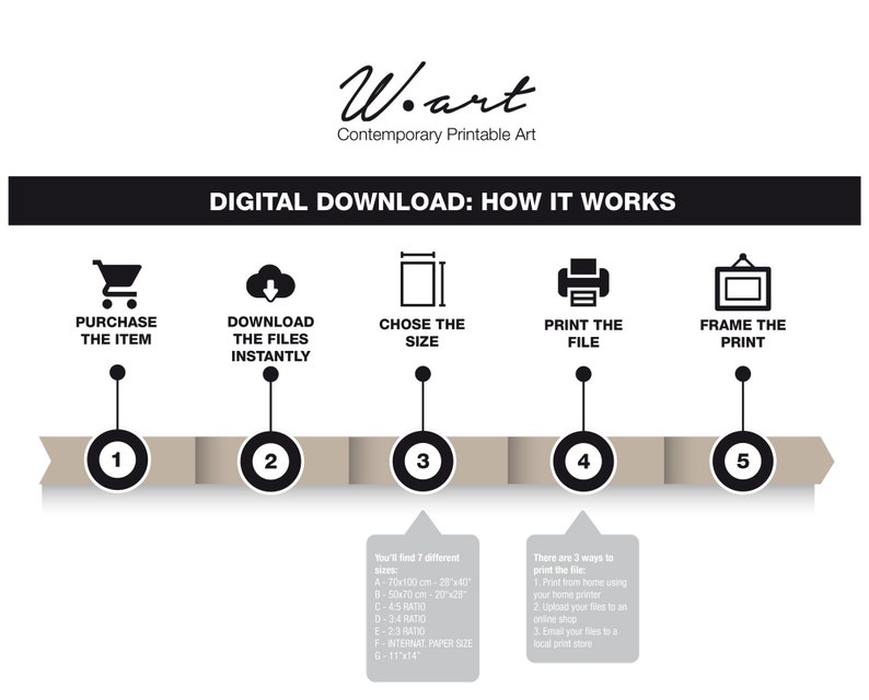 May include: A digital download infographic showing the steps to purchase, download, choose the size, print, and frame a printable art print. The infographic features five steps with icons and text labels. The text "Woart Contemporary Printable Art" is at the top of the infographic.