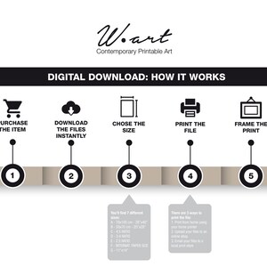 May include: A digital download infographic showing the steps to purchase, download, choose the size, print, and frame a printable art print. The infographic includes a shopping cart, a cloud, a picture frame, a printer, and a framed picture. The text "DIGITAL DOWNLOAD: HOW IT WORKS" is at the top of the infographic.