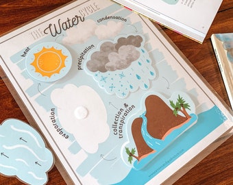 Water Cycle Kids Activity, Printable Nature Study, Kindergarten Science Game, Homeschool Teaching Tool, Elementary Science, Matching Game
