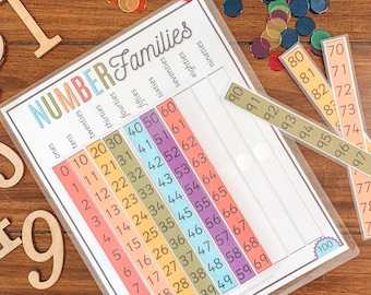 Zahlen Familien druckbare, Zahlen sortieren Aktivität, bis 100 zählen, Kinder Mathe Aktivität, Zählen lernen, Kindergarten Homeschool druckbare,