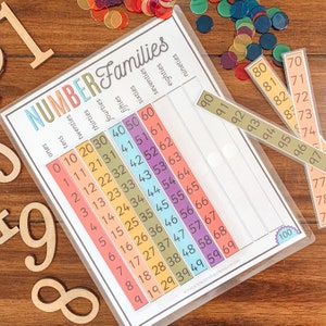 Number Families Printable, Number Sorting Activity, Count to 100, Kids Math Activity, Learning to Count, Kindergarten Homeschool Printable,