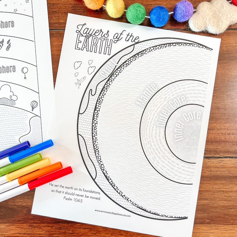 Earth's Atmosphere and Layers Coloring Pages, Printable Science Coloring Pages, Earth Science Activity, Homeschool Nature Study, Unit Study image 4