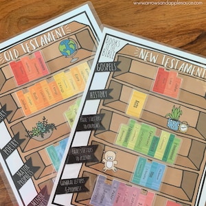 Bücher der Bibel zum Ausdrucken, Memory-Spiel-Bundle, Altes und Neues Testament lernen, Kinderbibelaktivität, Homeschool-Ausdruck, Sonntagsschullektion