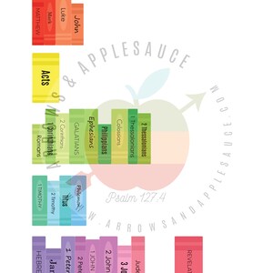 May include: A colourful chart with the books of the Bible listed in order. The chart is shaped like an apple with the words "W. Arrows and Applesauce" written on the bottom. The words "Psalm 127:4" are written in the centre of the apple.