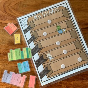 May include: A printable educational chart for learning the books of the New Testament. The chart is designed to look like a bookshelf with each shelf representing a category of books. The categories are Gospels, History, Paul's Letters to Churches, Paul's Letters to Friends, and General Letters & Prophecy. The chart includes a list of the books in each category.