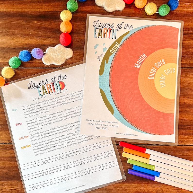 May include: A colorful educational worksheet for kids about the layers of the Earth. The worksheet features a diagram of the Earth's layers, including the crust, mantle, outer core, and inner core. The worksheet also includes a Bible verse about the Earth's foundations.