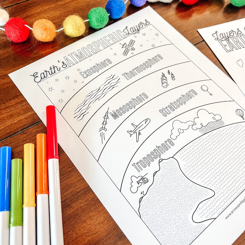 May include: A black and white printable Earth's Atmospheric Layers chart with five layers: Exosphere, Thermosphere, Mesosphere, Stratosphere, and Troposphere. Each layer is illustrated with a different object, such as a satellite, a shooting star, a rocket, an airplane, and a helicopter.