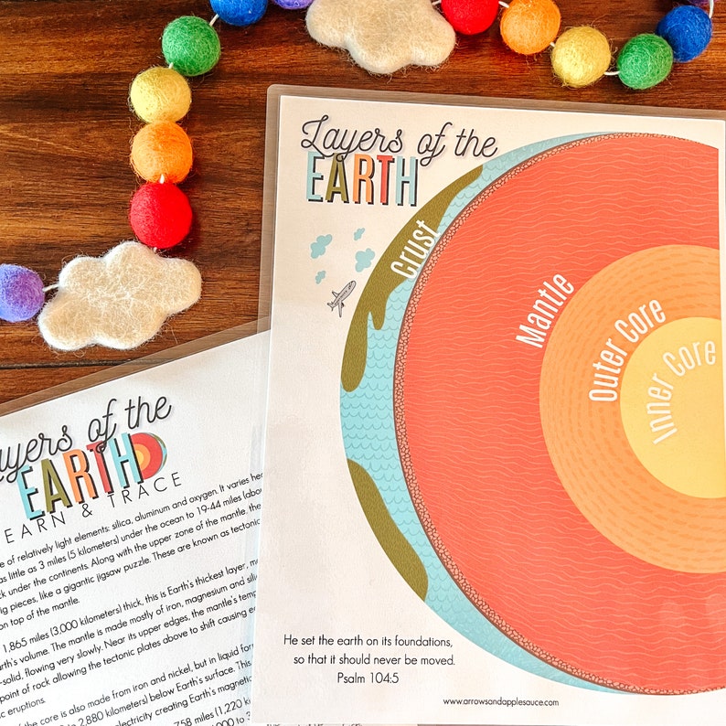 May include: A colorful educational chart illustrating the layers of the Earth. The chart shows the crust, mantle, outer core, and inner core. The text "He set the earth on its foundations, so that it should never be moved. Psalm 104:5" is included at the bottom of the chart.