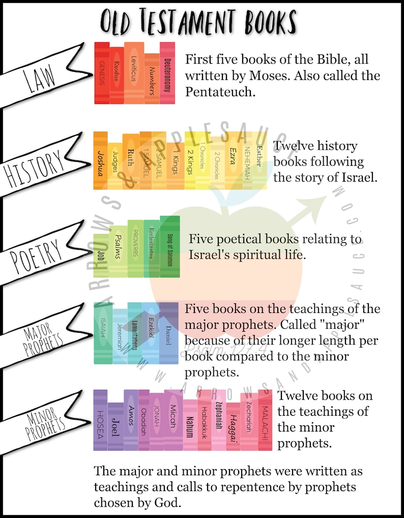 books of the bible printable memory game bundle learn old etsy