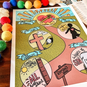 May include: A colorful illustrated diagram depicting the Christian gospel message. The diagram features a path leading to a heart with the words "Peace" and "Free" inside. The path is surrounded by circles with text such as "The Promise", "The Plan", "The Praise", "The Problem", "God's Glory", "All Fall Short", "Roman's Road", "The Price", and "Wages of Sin".
