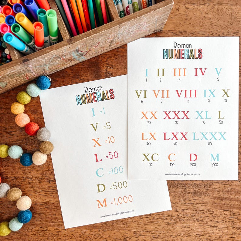 May include: Two printable charts with Roman numerals and their corresponding Arabic numeral values. The charts are printed on white paper with colorful text. The top chart shows the Roman numerals I through X and their values. The bottom chart shows the Roman numerals VI through M and their values.