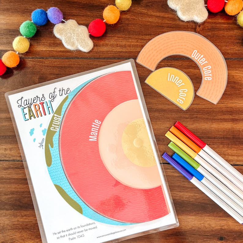 May include: A colorful educational chart showing the layers of the Earth, with the words "Layers of the Earth", "Crust", "Mantle", "Inner Core", and "Outer Core". The chart is on a wooden table with a rainbow garland and a white cloud.
