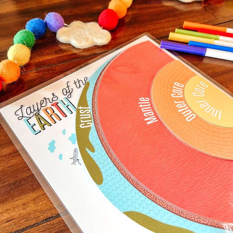 May include: A colorful educational chart showing the layers of the Earth. The chart is labeled "Layers of the Earth" and shows the crust, mantle, outer core, and inner core. The chart is on a wooden table with a rainbow garland and markers.