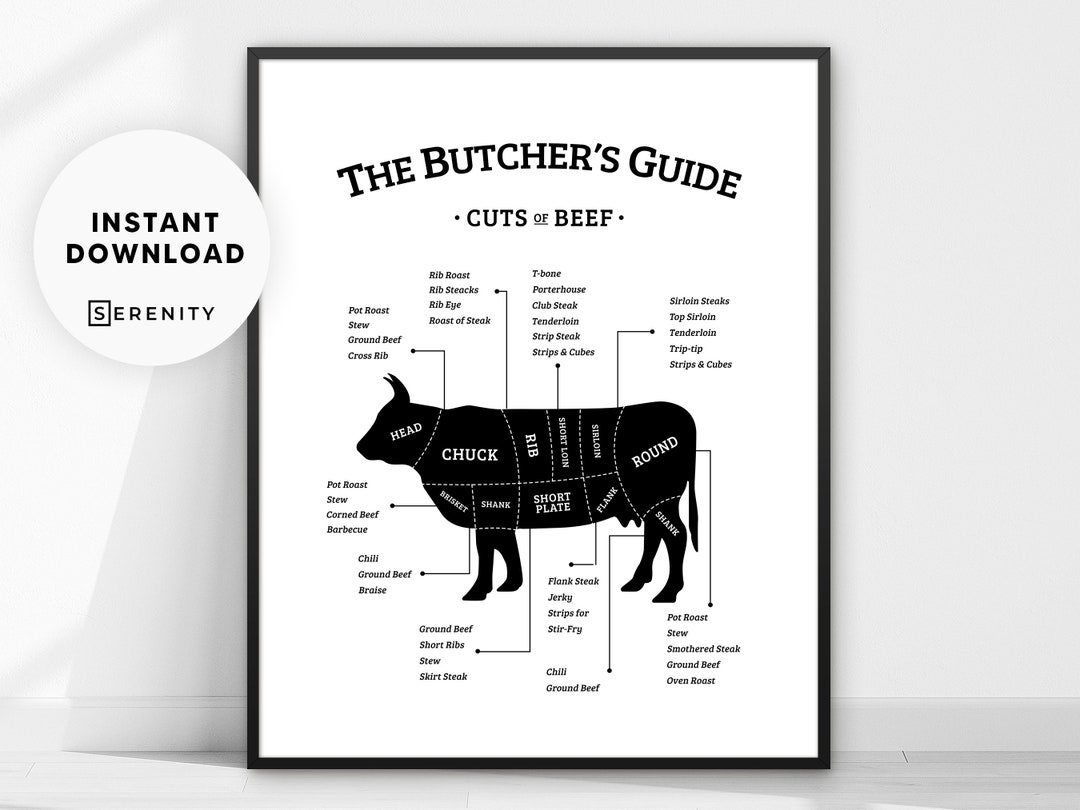 Butcher Guide Poster Beef Cuts Print Printable Kitchen Wall - Etsy ...