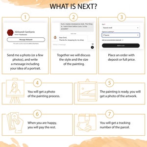 May include: A seven-step guide to ordering a custom portrait painting. The steps include sending a photo, discussing the style and size, placing an order, receiving a photo of the painting process, paying the rest, and receiving a tracking number for the package.