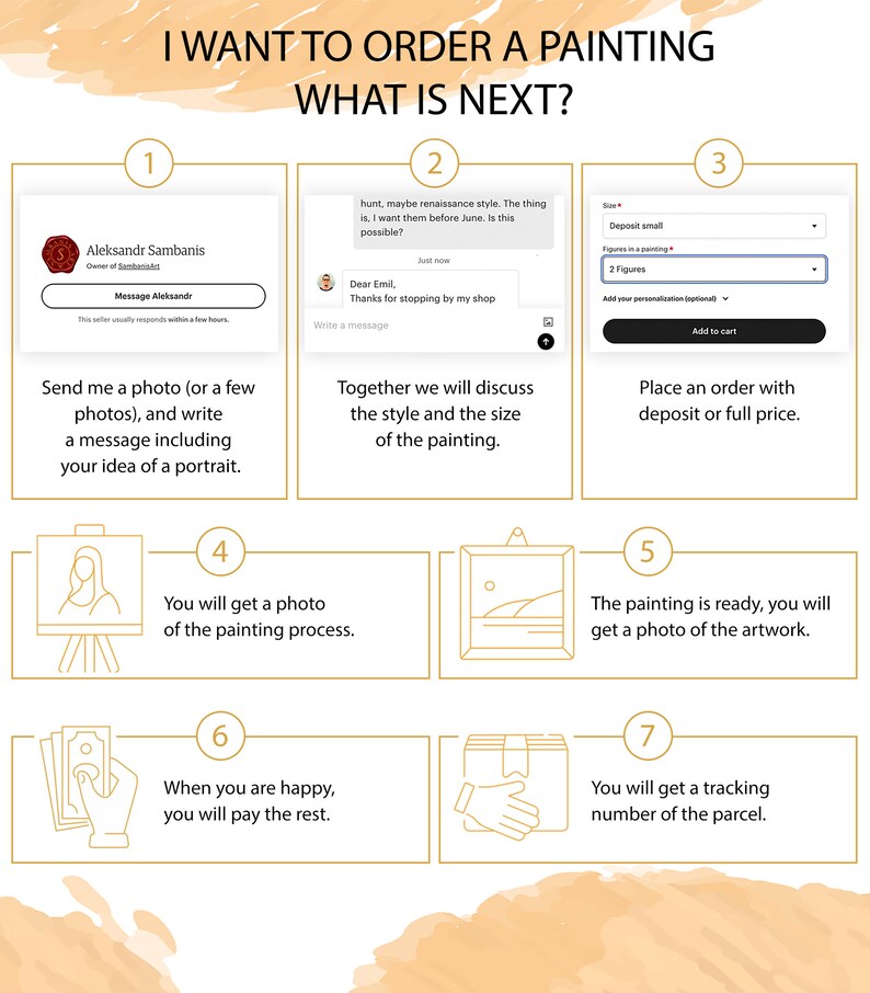 May include: A seven-step guide to ordering a custom portrait painting. The steps include sending a photo, discussing the style and size, placing an order, receiving a photo of the painting process, paying the rest, and receiving a tracking number for the package.