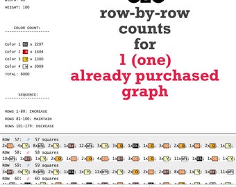 C2C row-by-row counts for 1 (one)  already purchased  graph