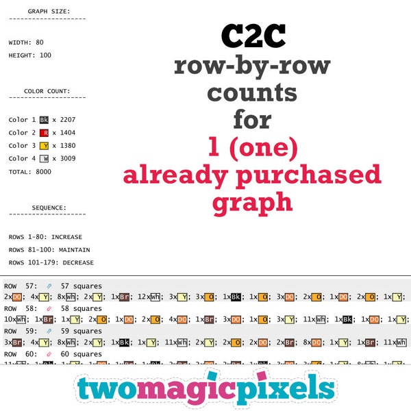 C2C row-by-row counts for 1 (one)  already purchased  graph