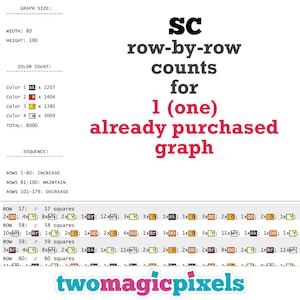 SC ligne par ligne compte pour 1 (un) graphique déjà acheté