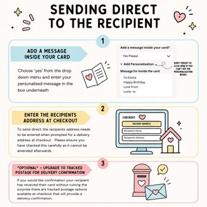 The image is a step-by-step guide on how to send a direct message to a recipient using a card. It includes instructions on adding a message inside the card, entering the recipient's address at checkout, and confirming the delivery.