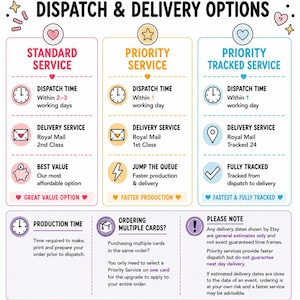 The image is a colorful and informative infographic that outlines various dispatch and delivery options for customers. It provides a visual representation of the different services available, such as standard service, priority service, priority tracked service, and tracking service, along with their respective features and benefits. The infographic is designed to help customers make informed decisions about their shipping options based on their needs and preferences.