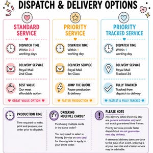 The image is a colorful and informative infographic that outlines various dispatch and delivery options for customers. It provides a visual representation of the different services available, such as standard service, priority service, priority tracked service, and tracking service, along with their respective features and benefits. The infographic is designed to help customers make informed decisions about their shipping options based on their needs and preferences.