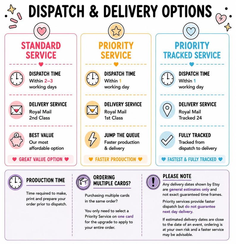 The image is a colorful and informative infographic that outlines various dispatch and delivery options for customers. It provides a visual representation of the different services available, such as standard service, priority service, priority tracked service, and tracking service, along with their respective features and benefits. The infographic is designed to help customers make informed decisions about their shipping options based on their needs and preferences.