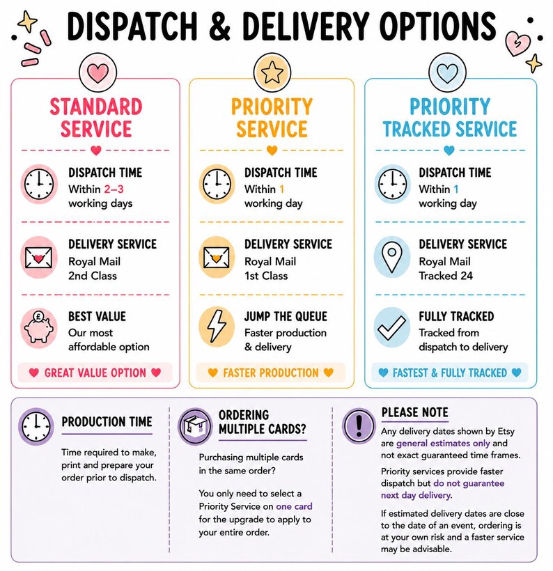 The image is a colorful and informative infographic that outlines various dispatch and delivery options for customers. It provides a visual representation of the different services available, such as standard service, priority service, priority tracked service, and tracking service, along with their respective features and benefits. The infographic is designed to help customers make informed decisions about their shipping options based on their needs and preferences.