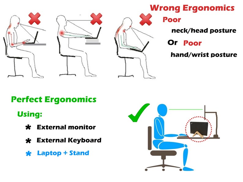 K&ouml;nnte beinhalten: Illustration, die die richtige und die falsche Art zeigt, an einem Schreibtisch zu sitzen, w&auml;hrend man einen Laptop benutzt. Die richtige Art verwendet einen externen Monitor, eine Tastatur und einen Laptop-St&auml;nder. Die falschen Arten zeigen eine schlechte Nacken-/Kopfhaltung und eine schlechte Hand-/Handgelenkshaltung.